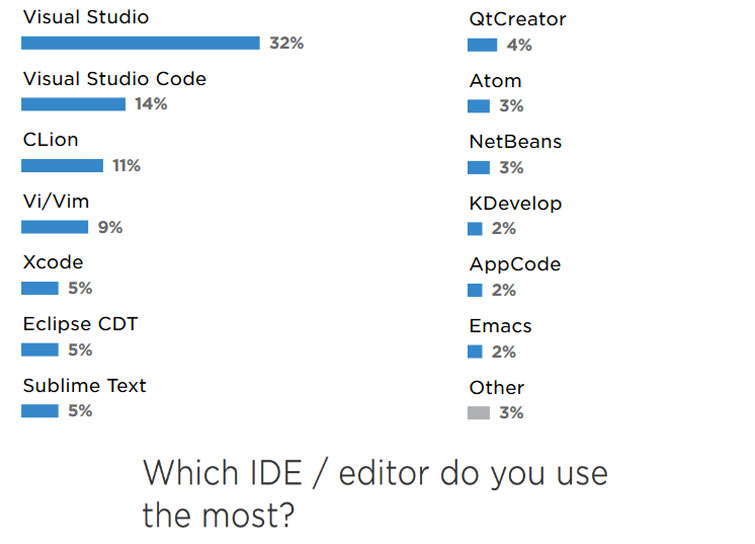 c# ide for mac