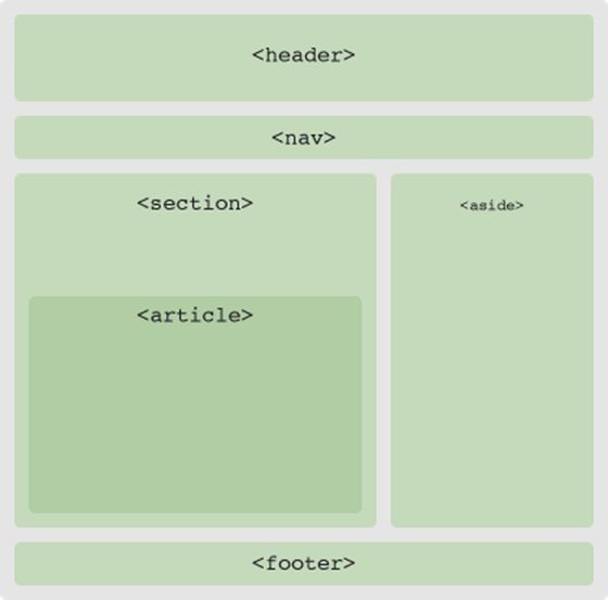 Структура с HTML5